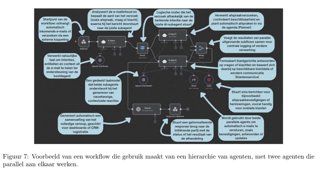 Je eerste week bij NinA AI: 8 architecturen voor AI Agents