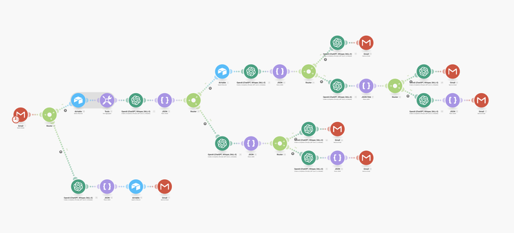 AI Automation Workflow in Make