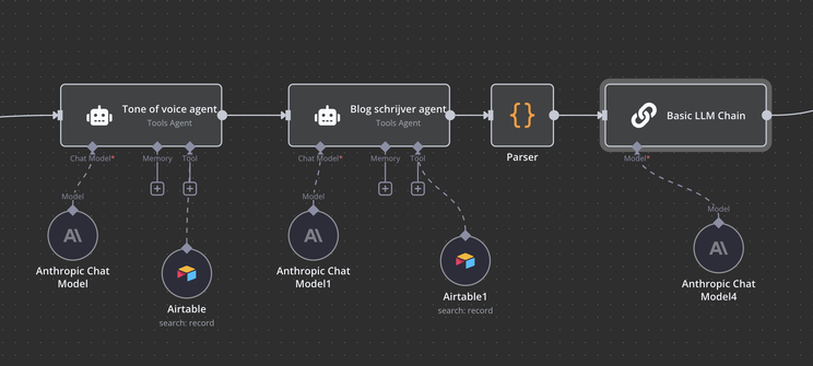 Multi-agent systems