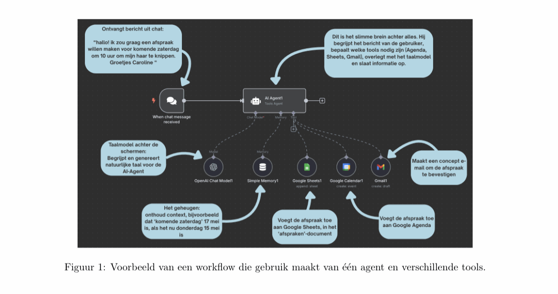 Single Agent + Tools architectuur