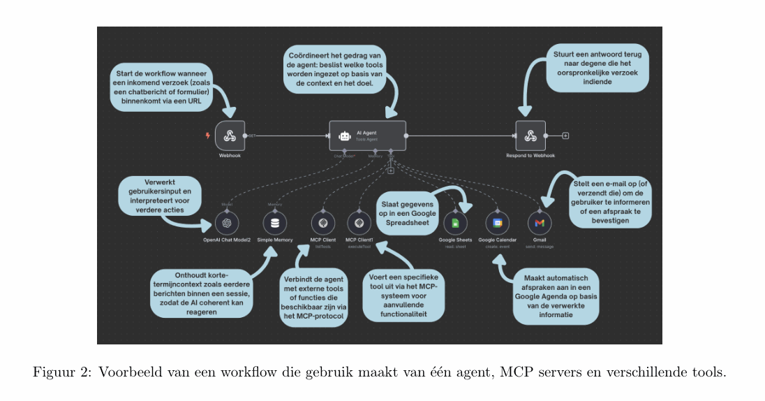 Single Agent + MCP Servers + Tools architectuur