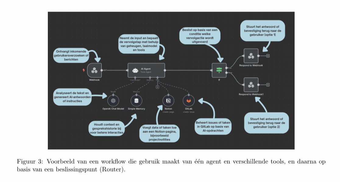 Single Agent + Tools + Router architectuur