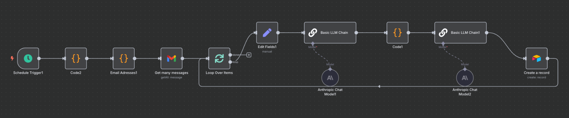 Email workflow automatisering