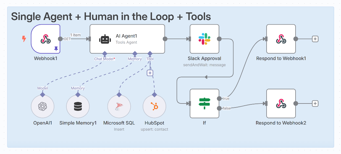 Human in the loop — example