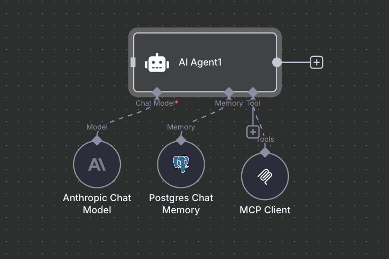 N8N MCP Agent workflow