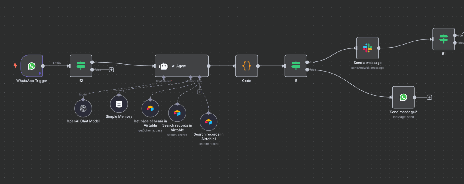 Een deel van onze WhatsApp AI Agent workflow